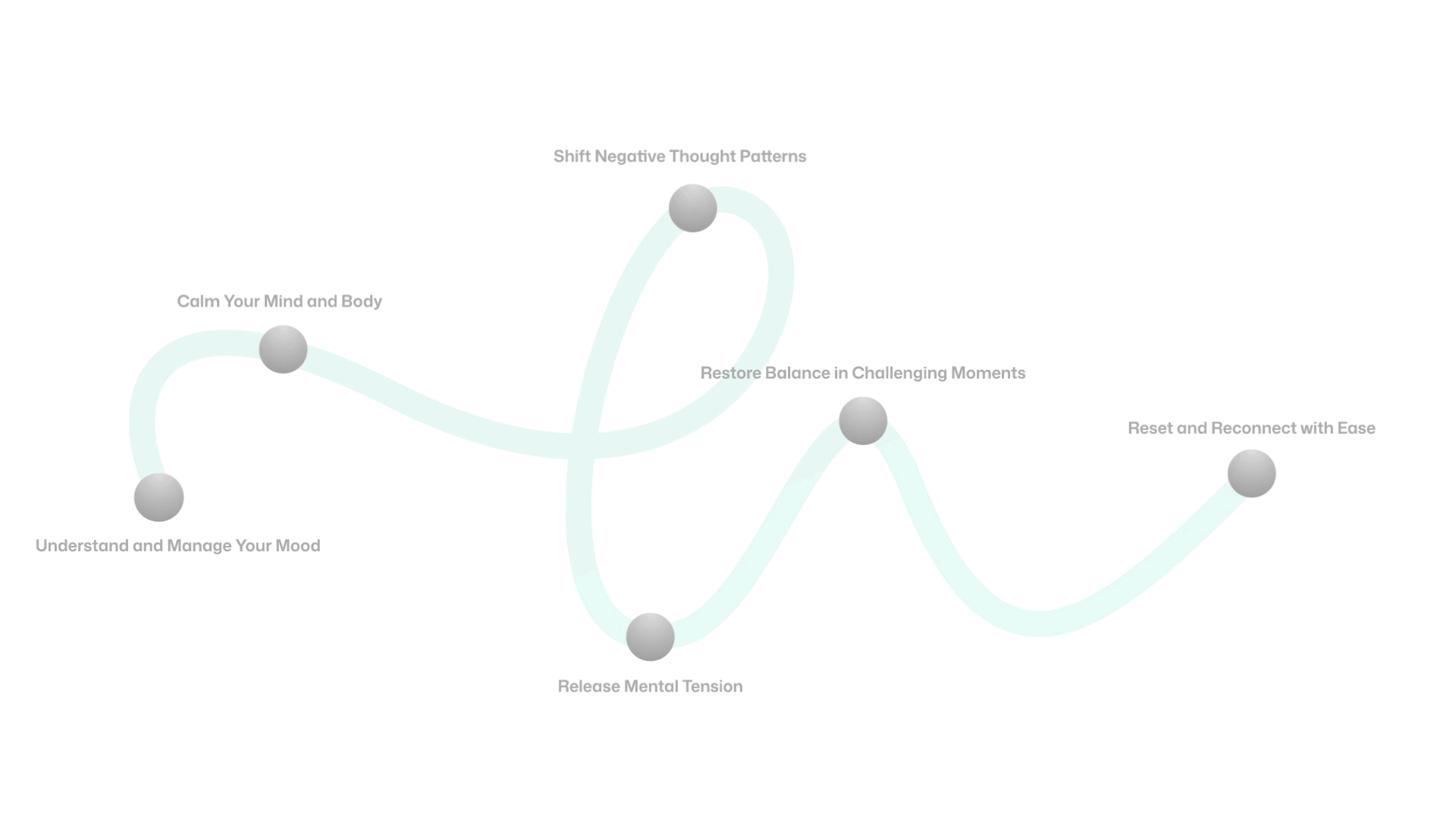 http://BLS-Process-Line
